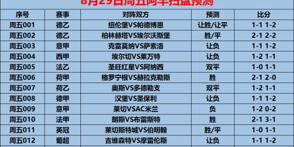 8/29周五赛事前瞻：意甲：莱切VSAC米兰（内附13场预测）